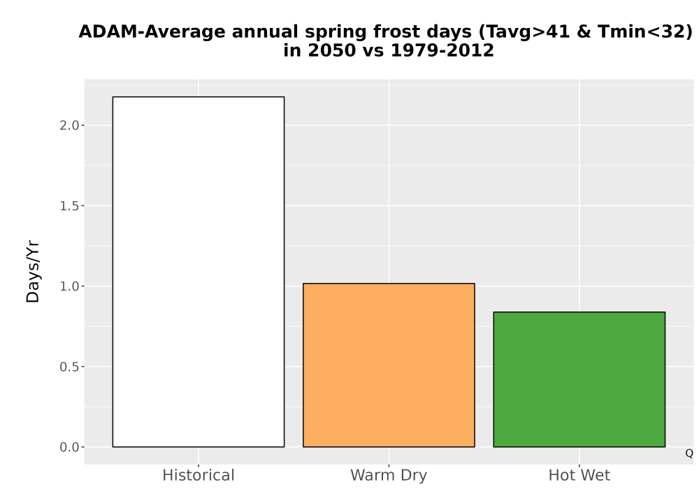 Scaled image Temp_Frost_Ann_Bar.png 
