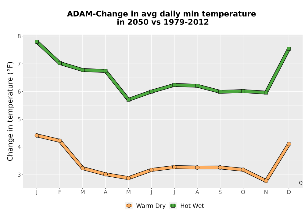 Scaled image Temp_TmaxTmin_MonDelta_PanelLine.png 