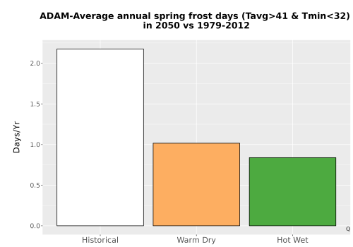 Thumbnail Temp_Frost_Ann_Bar.png 