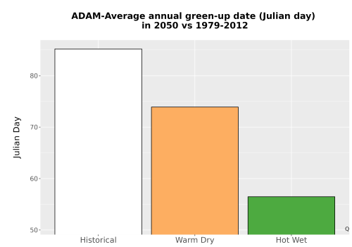 Thumbnail Temp_Grow_GreenupDOY_Bar.png 