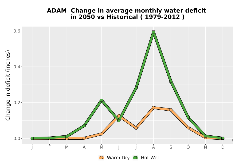 Scaled image WatBal_CWD_MonDelta_Line.png 