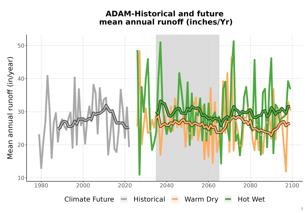 Scaled image WatBal_Runoff_Annual_TS.png 