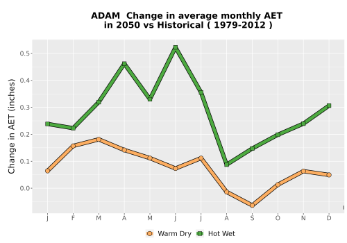 Thumbnail WatBal_AET_MonDelta_Line.png 