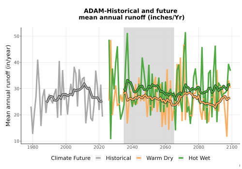 Thumbnail WatBal_Runoff_Annual_TS.png 