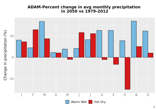 Thumbnail Precip_DeltaPct_Mon_Bar.png 