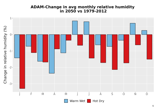 Thumbnail RelHum_Avg_MonDelta_Bar.png 