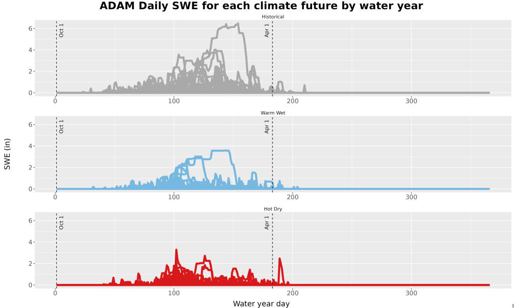 Scaled image Snow_SWE_DailyAccum_Line.jpg 