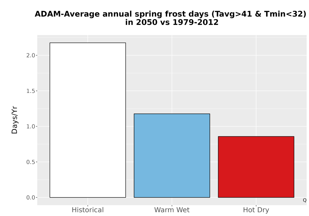 Scaled image Temp_Frost_Ann_Bar.png 