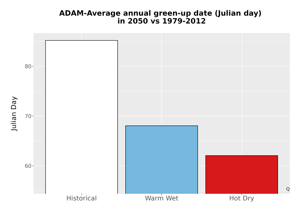 Scaled image Temp_Grow_GreenupDOY_Bar.png 