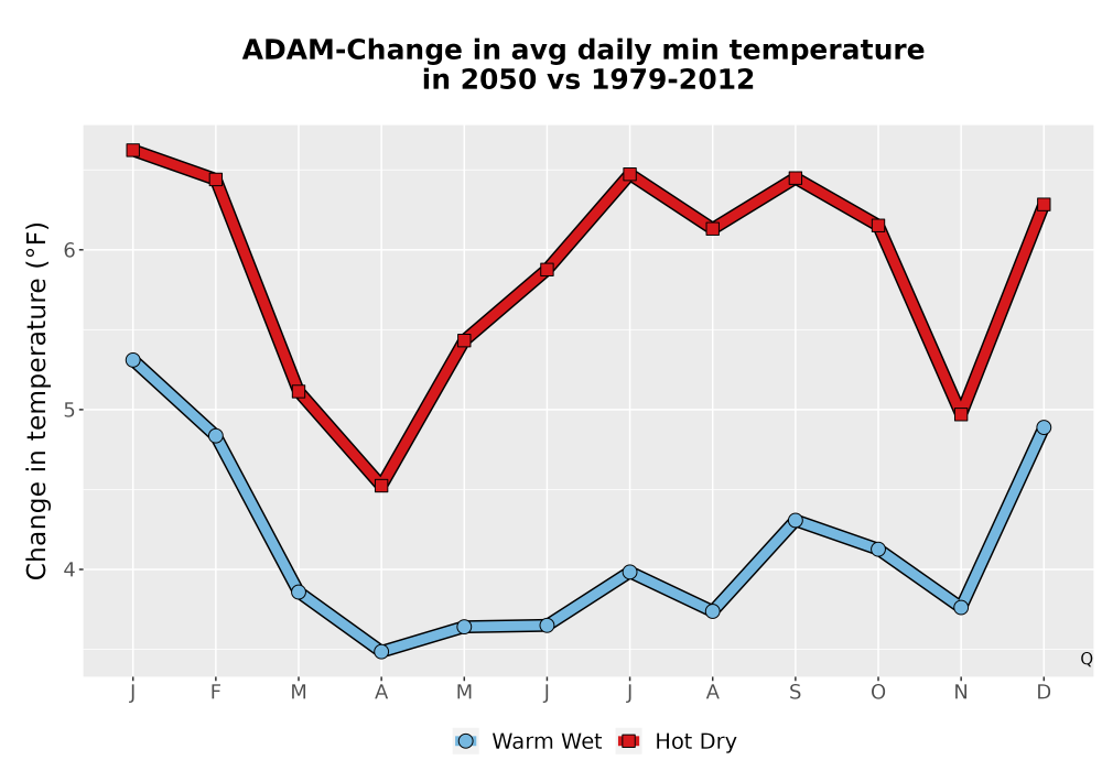 Scaled image Temp_TmaxTmin_MonDelta_PanelLine.png 