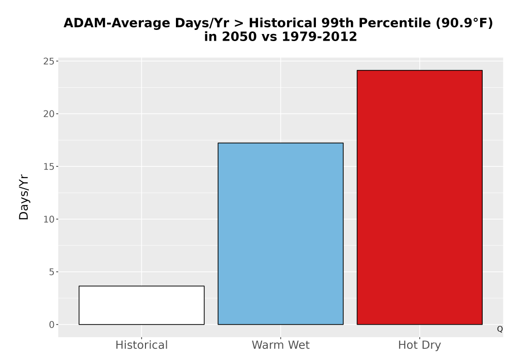 Scaled image Temp_Tmax_99pct_Bar.png 