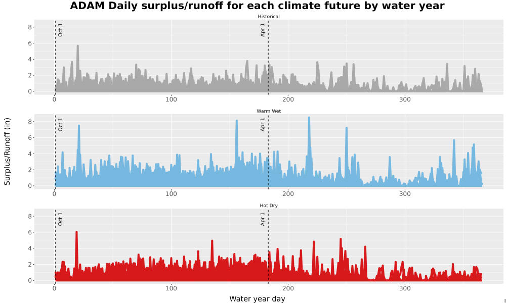 Scaled image WatBal_Runoff_DailyDOY_Line.jpg 