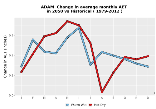Thumbnail WatBal_AET_MonDelta_Line.png 