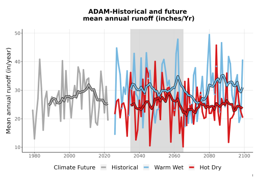 Thumbnail WatBal_Runoff_Annual_TS.png 