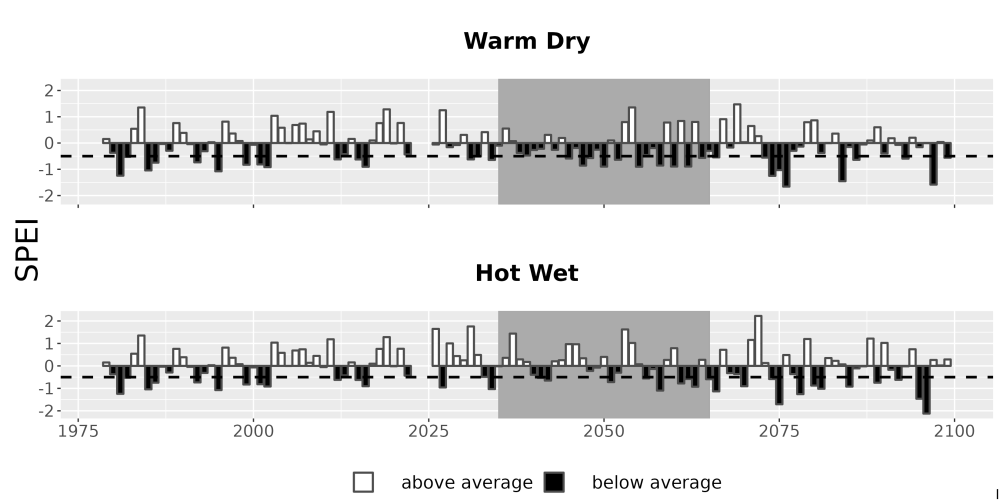 Scaled image Drought_SPEI_AnnHistProj_CF12.png 