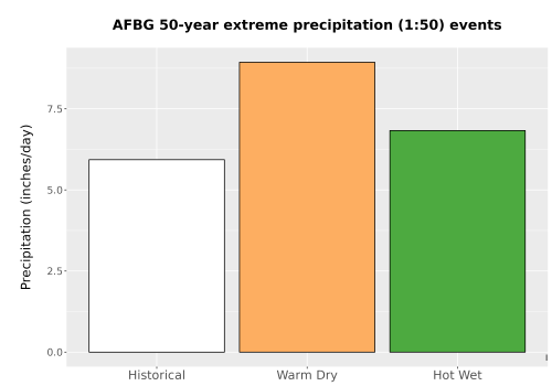 Thumbnail Precip_Extreme_50yr_Bar.png 