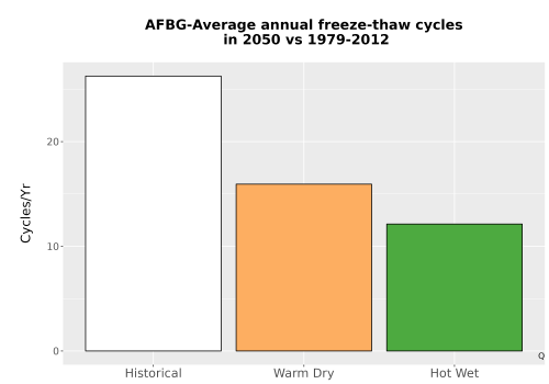 Thumbnail Temp_FreezeThaw_Ann_Bar.png 
