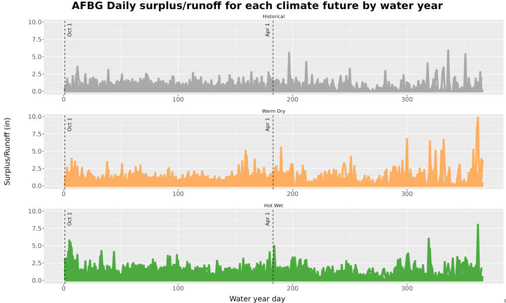 Scaled image WatBal_Runoff_DailyDOY_Line.jpg 