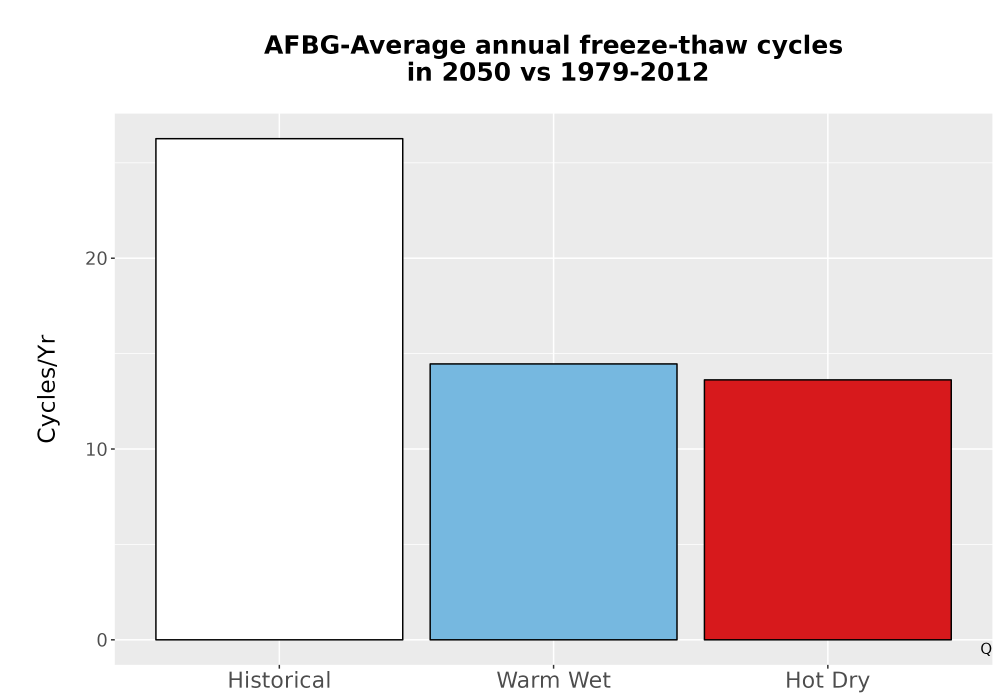 Scaled image Temp_FreezeThaw_Ann_Bar.png 