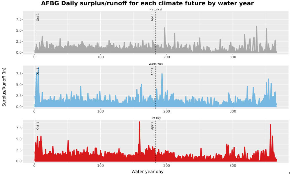 Scaled image WatBal_Runoff_DailyDOY_Line.jpg 
