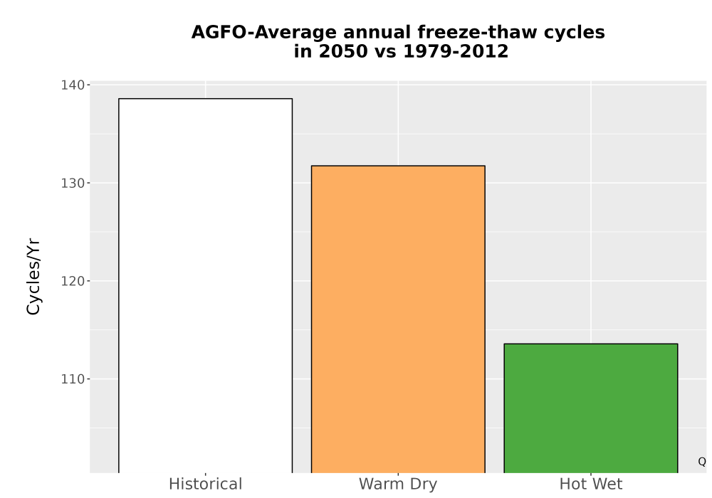 Scaled image Temp_FreezeThaw_Ann_Bar.png 