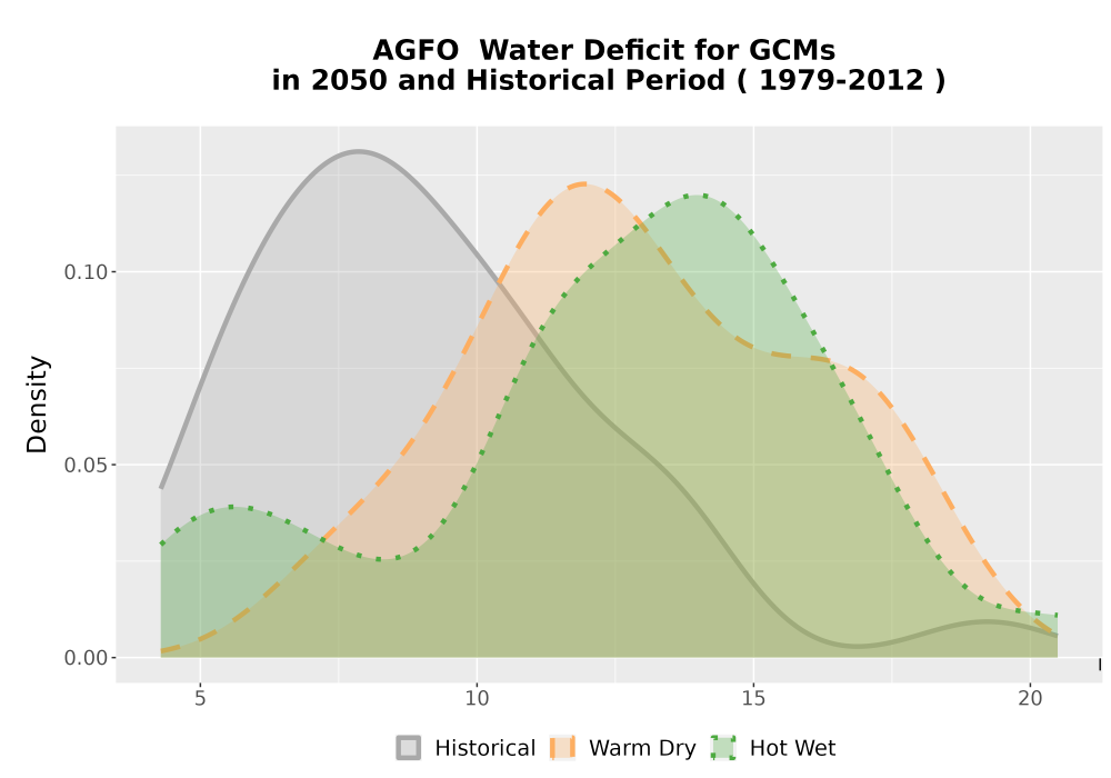 Scaled image WatBal_CWD_AnnAccum_Density.png 