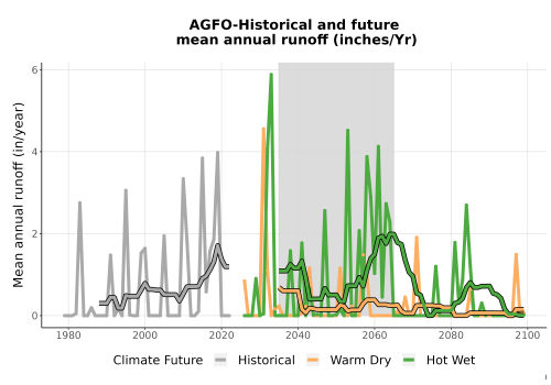 Thumbnail WatBal_Runoff_Annual_TS.png 