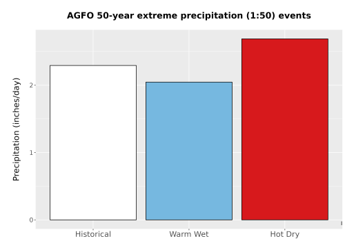 Thumbnail Precip_Extreme_50yr_Bar.png 