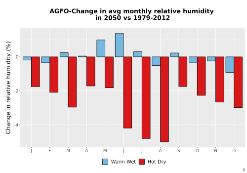 Thumbnail RelHum_Avg_MonDelta_Bar.png 