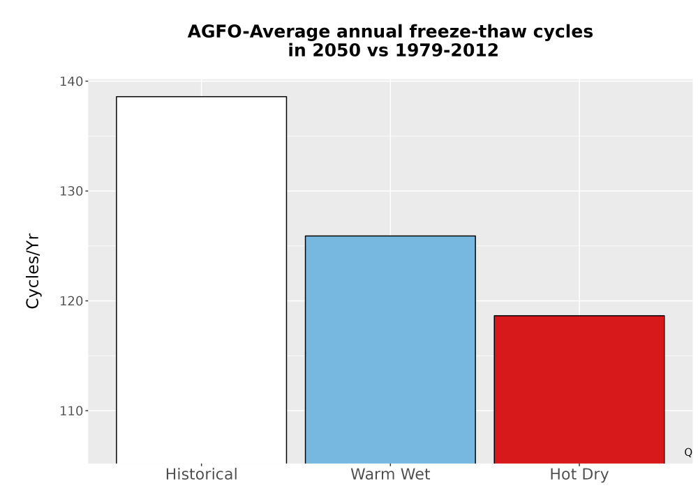 Scaled image Temp_FreezeThaw_Ann_Bar.png 