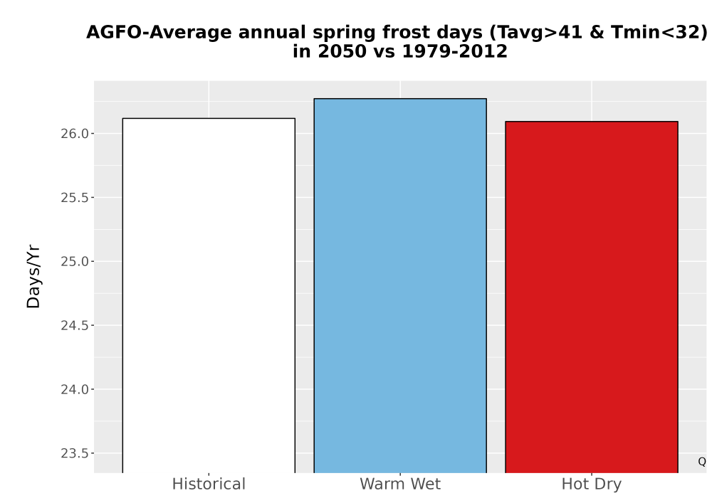 Scaled image Temp_Frost_Ann_Bar.png 