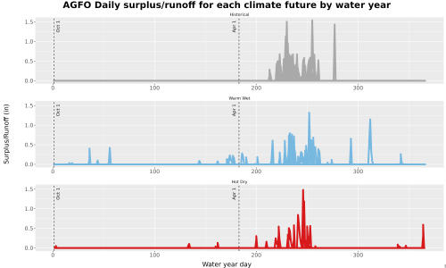Thumbnail WatBal_Runoff_DailyDOY_Line.jpg 