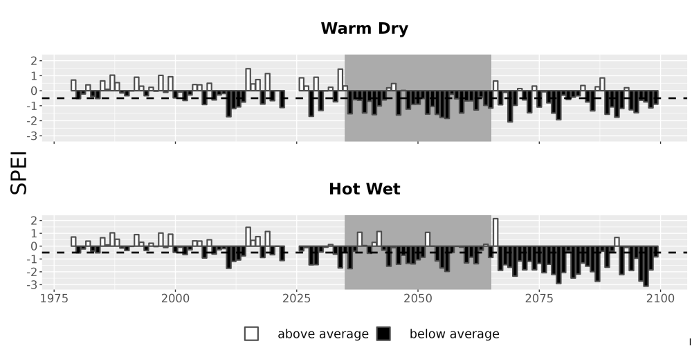 Scaled image Drought_SPEI_AnnHistProj_CF12.png 