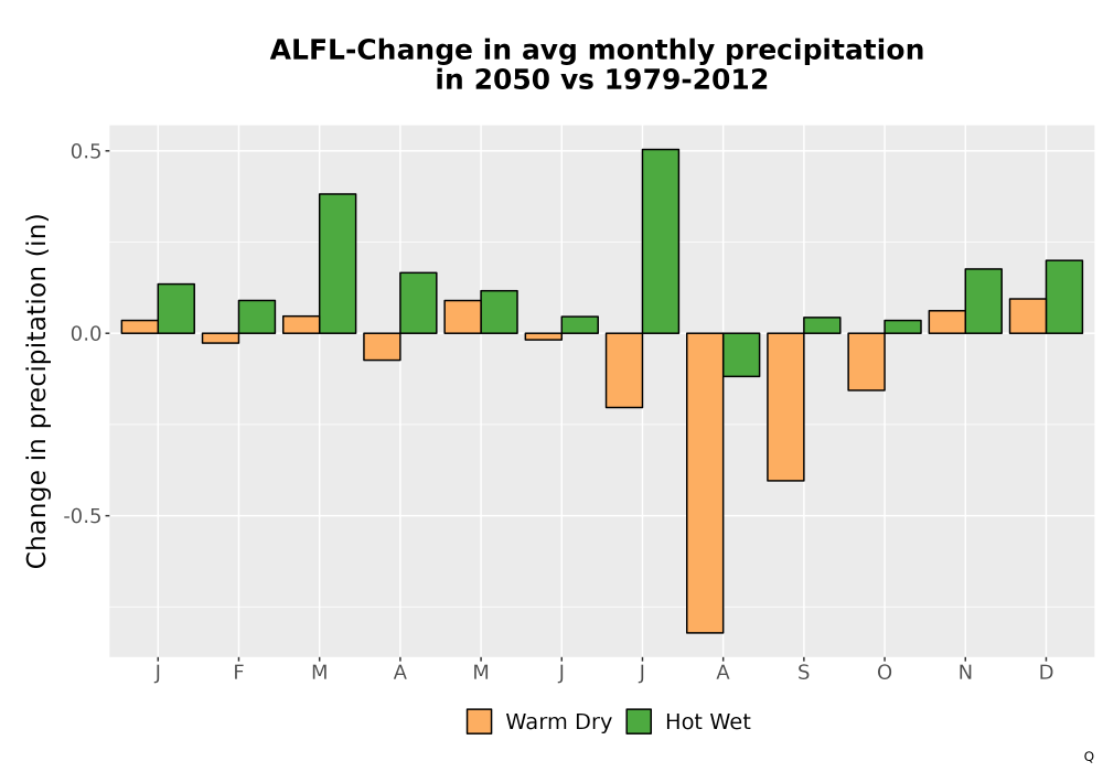 Scaled image Precip_Delta_Mon_Bar.png 