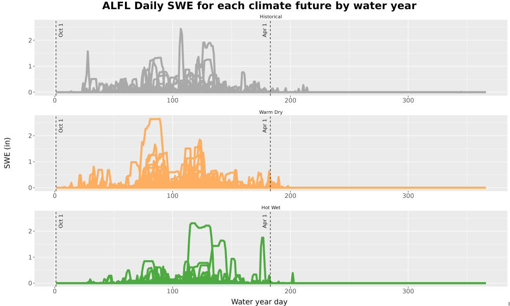 Scaled image Snow_SWE_DailyAccum_Line.jpg 