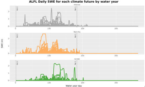 Thumbnail Snow_SWE_DailyAccum_Line.jpg 