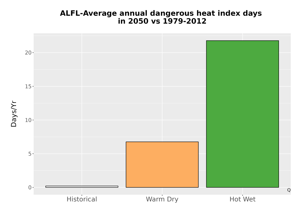 Scaled image Temp_Extreme_AnnDangerous_Bar.png 