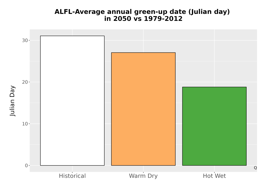 Scaled image Temp_Grow_GreenupDOY_Bar.png 