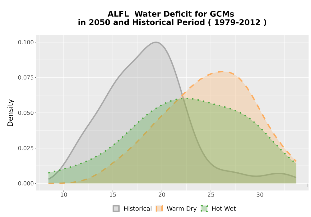 Scaled image WatBal_CWD_AnnAccum_Density.png 