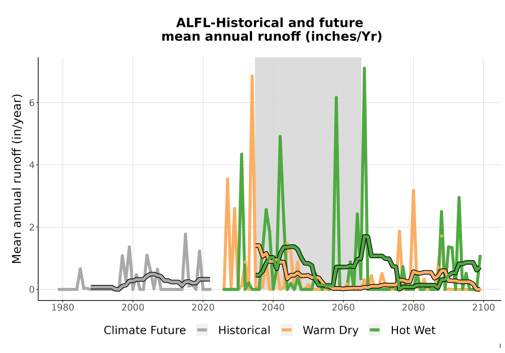Scaled image WatBal_Runoff_Annual_TS.png 