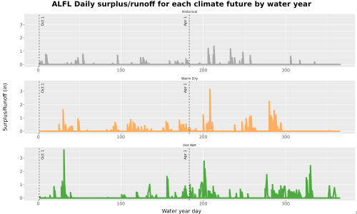 Thumbnail WatBal_Runoff_DailyDOY_Line.jpg 