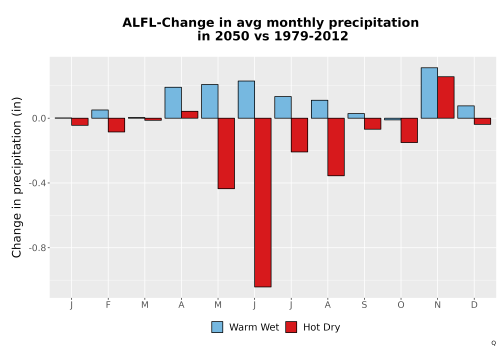 Thumbnail Precip_Delta_Mon_Bar.png 