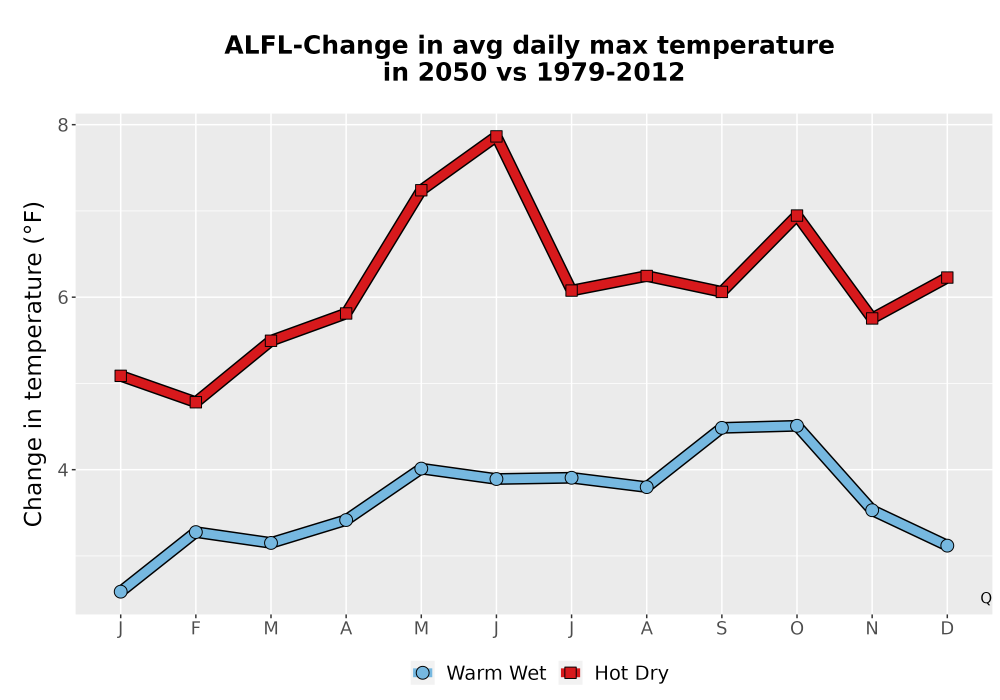 Scaled image Temp_Tmax_MonDelta_Line.png 