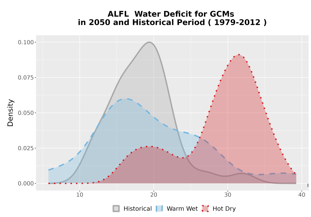 Scaled image WatBal_CWD_AnnAccum_Density.png 