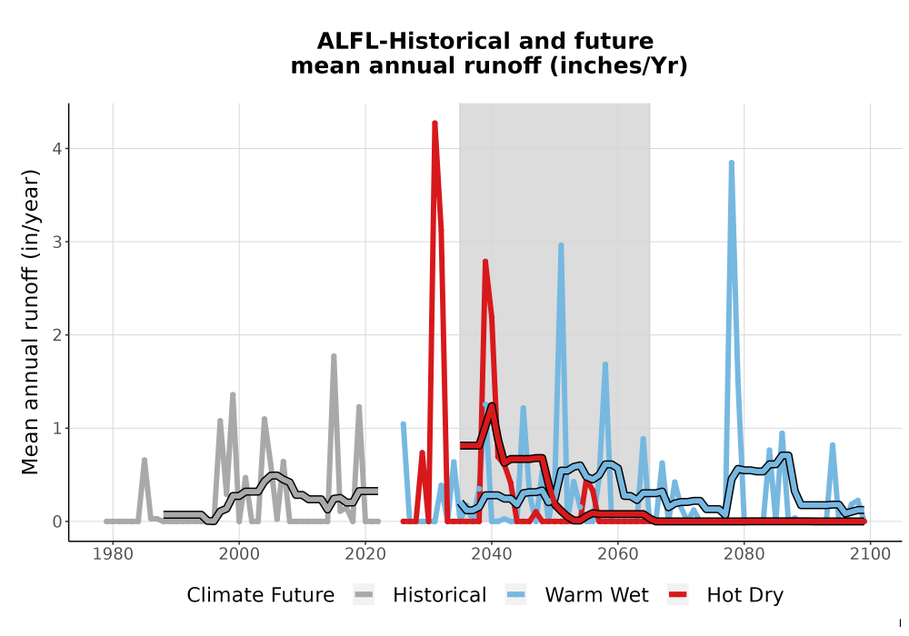 Scaled image WatBal_Runoff_Annual_TS.png 