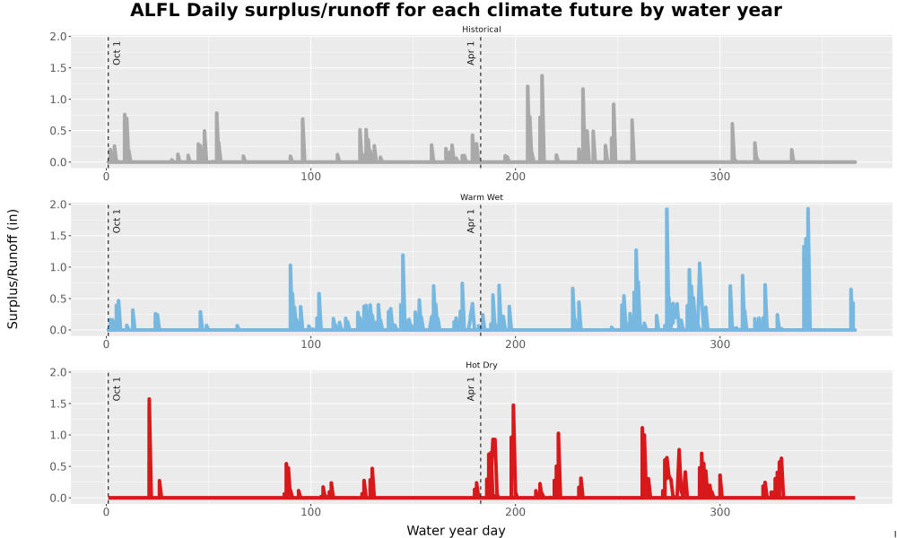 Scaled image WatBal_Runoff_DailyDOY_Line.jpg 