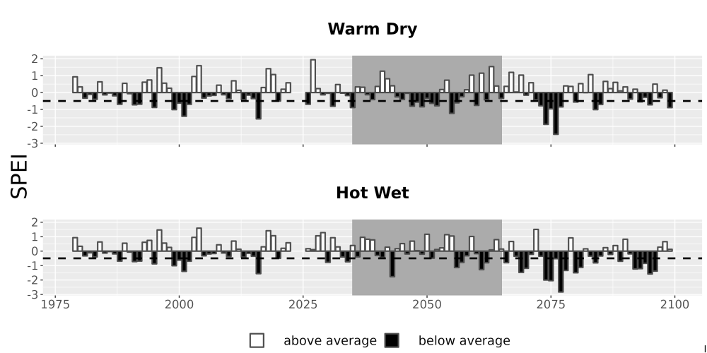 Scaled image Drought_SPEI_AnnHistProj_CF12.png 