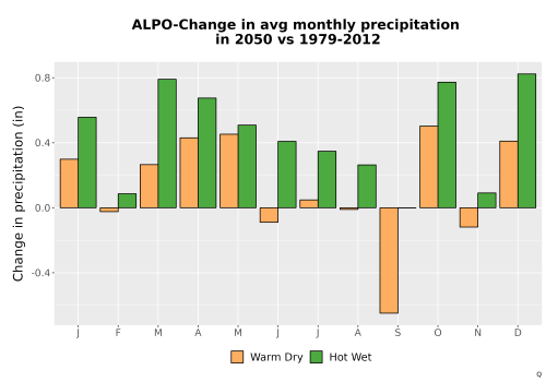 Thumbnail Precip_Delta_Mon_Bar.png 
