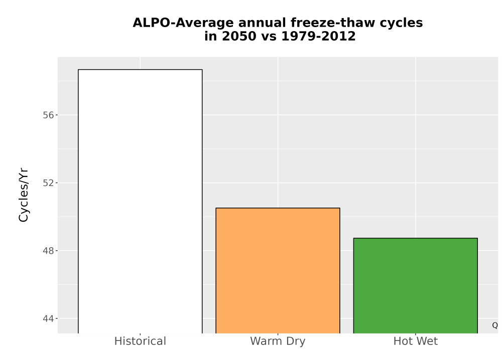 Scaled image Temp_FreezeThaw_Ann_Bar.png 