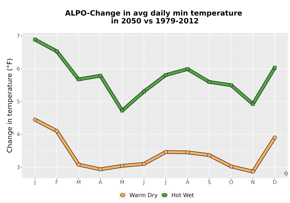 Scaled image Temp_TmaxTmin_MonDelta_PanelLine.png 
